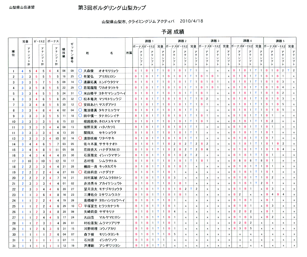 http://yamanashigakuren.jpn.org/competition/2010/04/20/%E4%BA%88%E9%81%B8.gif