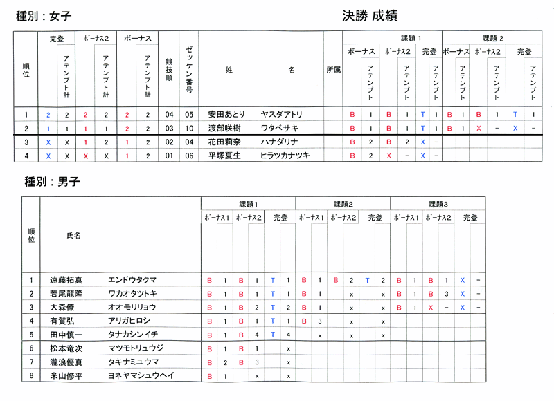 http://yamanashigakuren.jpn.org/competition/2010/04/20/%E6%B1%BA%E5%8B%9D.gif